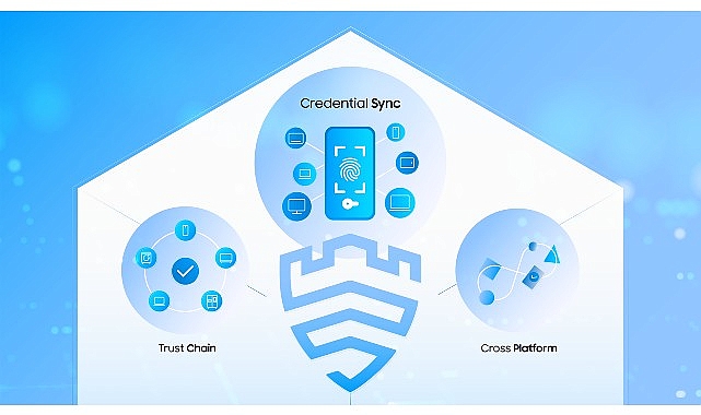 Samsung Knox Günlükleri yazı